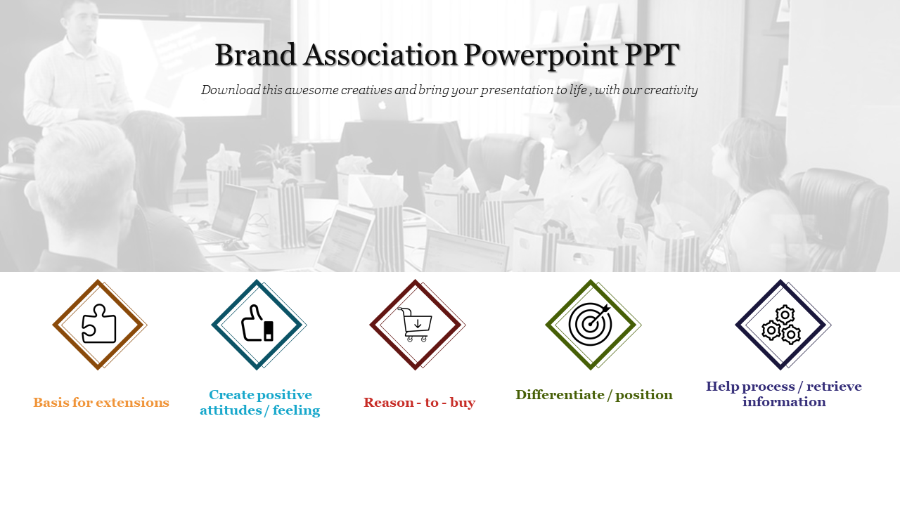 Editable Brand Association Powerpoint PPT 